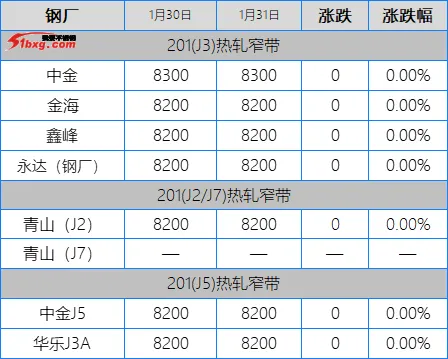 鞭炮一响,烟花一放,愿望一许,不锈钢市场站好最后一班岗