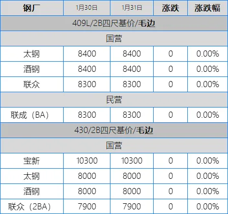 鞭炮一响,烟花一放,愿望一许,不锈钢市场站好最后一班岗