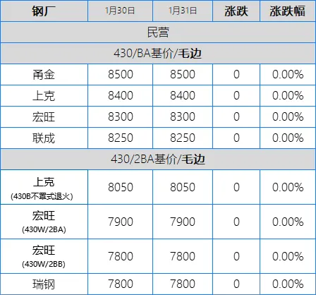 鞭炮一响,烟花一放,愿望一许,不锈钢市场站好最后一班岗