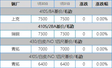 鞭炮一响,烟花一放,愿望一许,不锈钢市场站好最后一班岗
