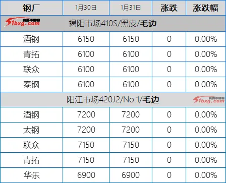 鞭炮一响,烟花一放,愿望一许,不锈钢市场站好最后一班岗