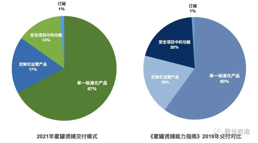 蝉联!默安科技蜜罐诱捕应用创新力与市场执行力双领衔