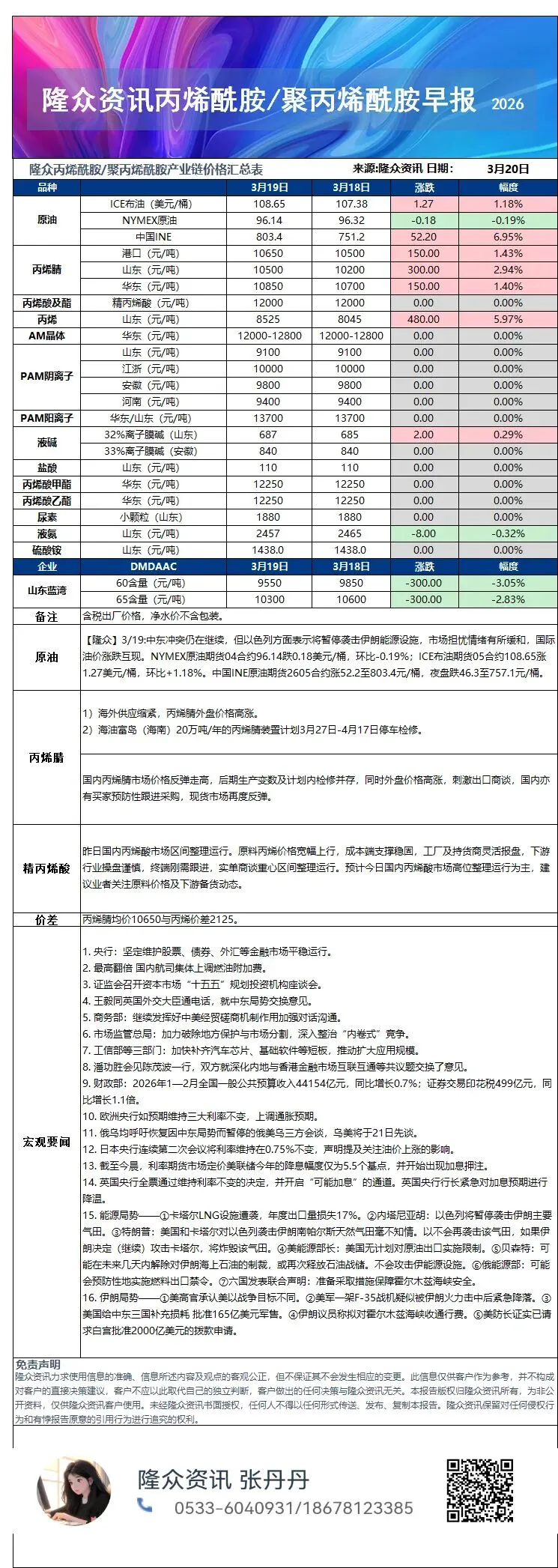 3.20早读 能化市场观察