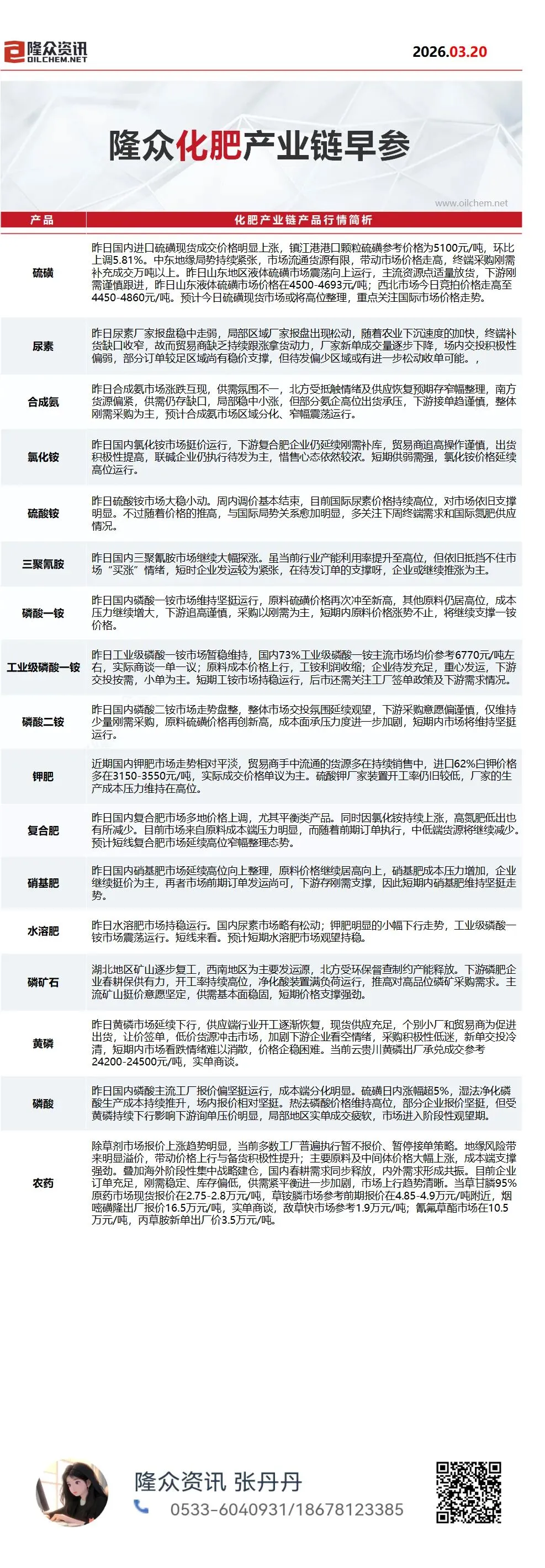 3.20早读 能化市场观察