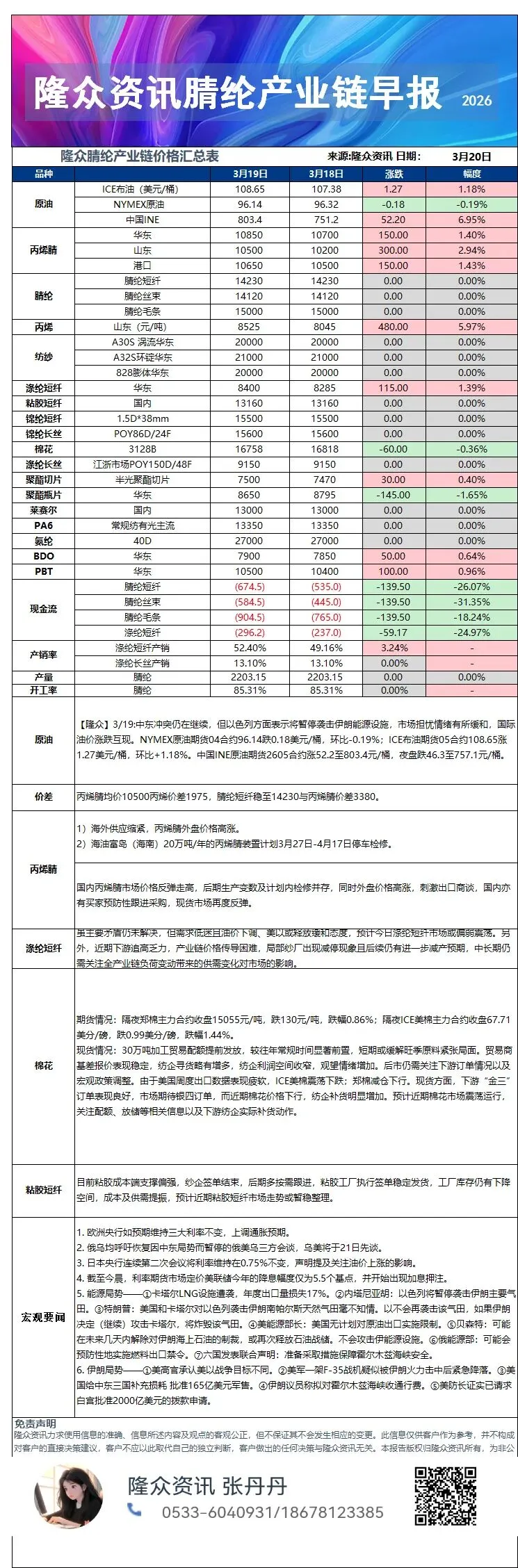 3.20早读 能化市场观察