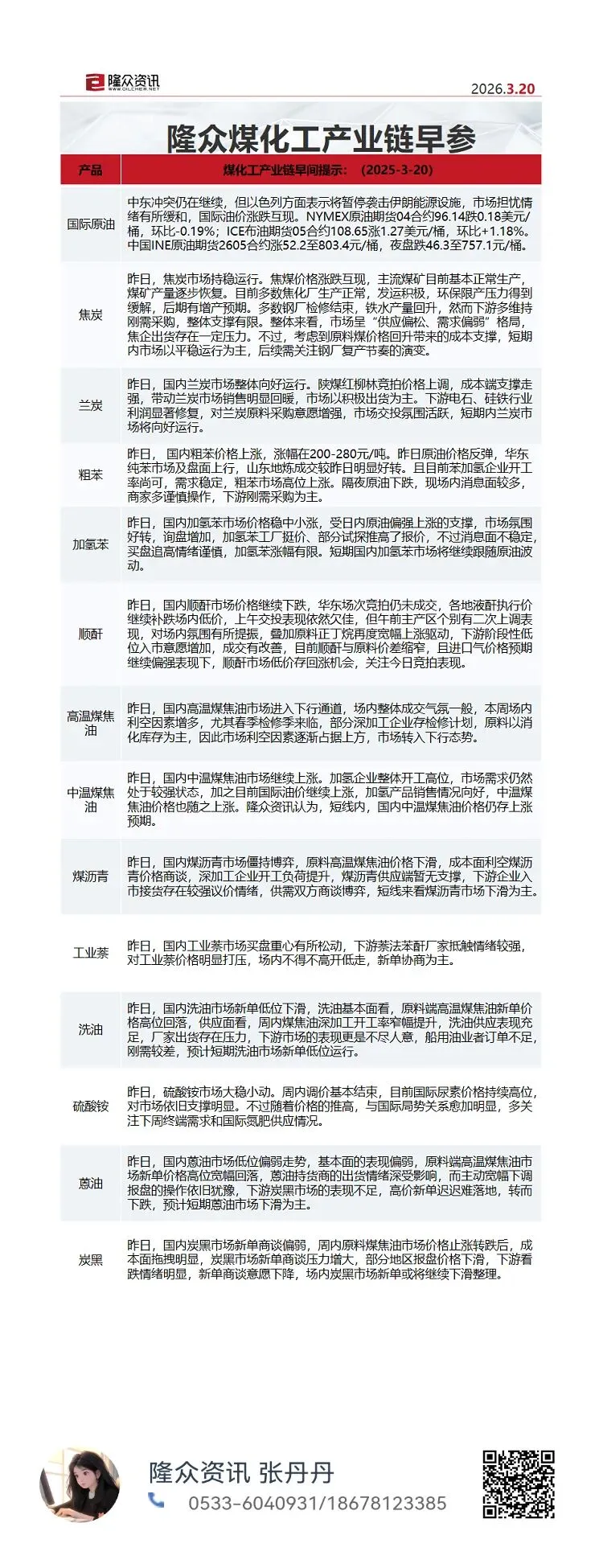 3.20早读 能化市场观察