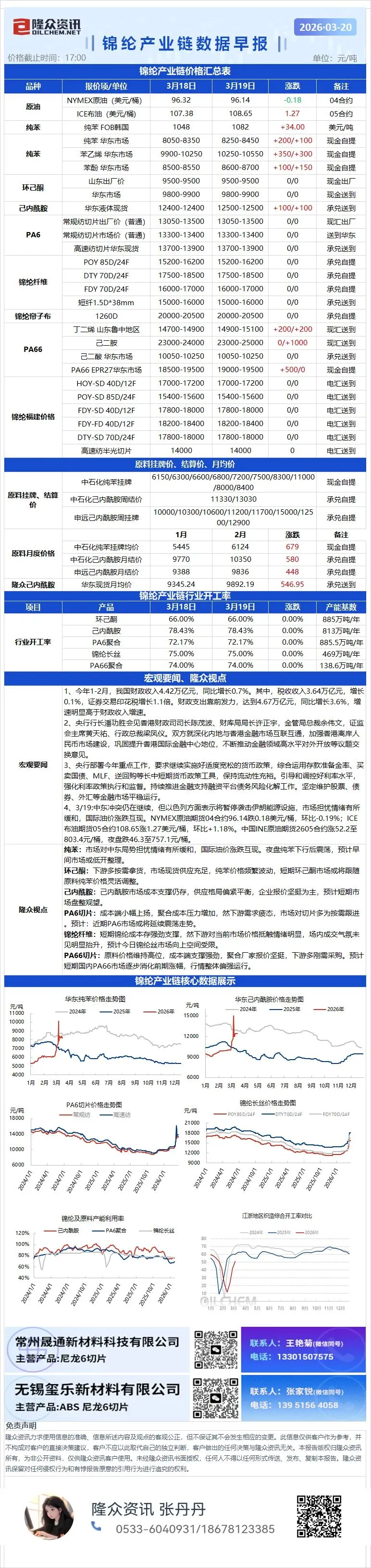 3.20早读 能化市场观察