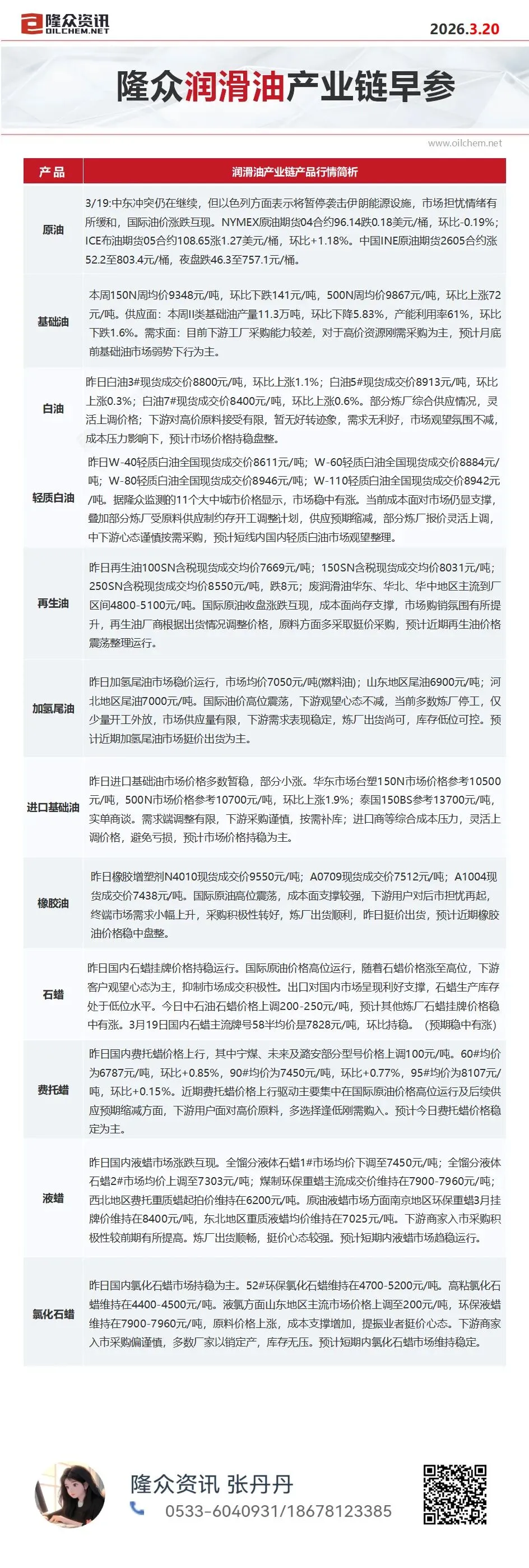 3.20早读 能化市场观察