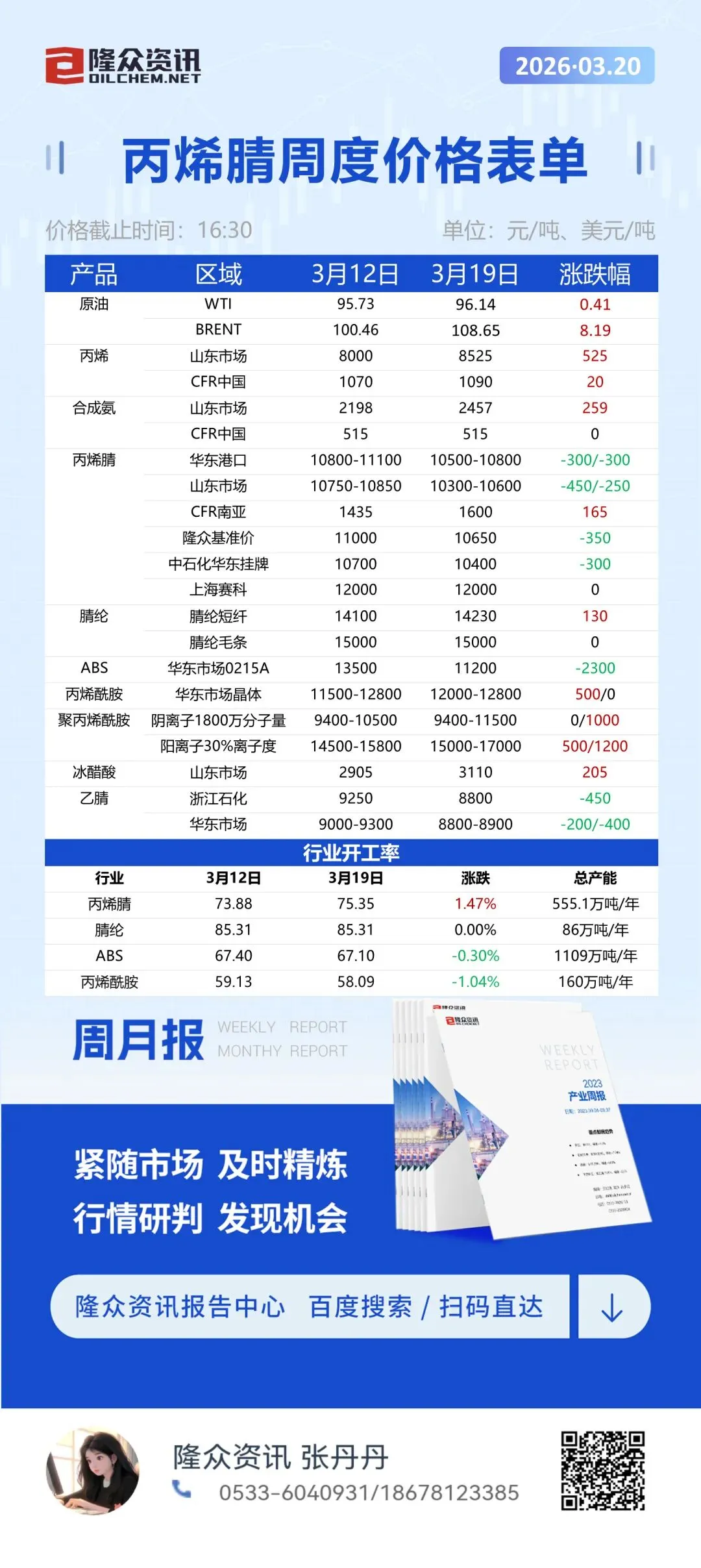 3.20早读 能化市场观察