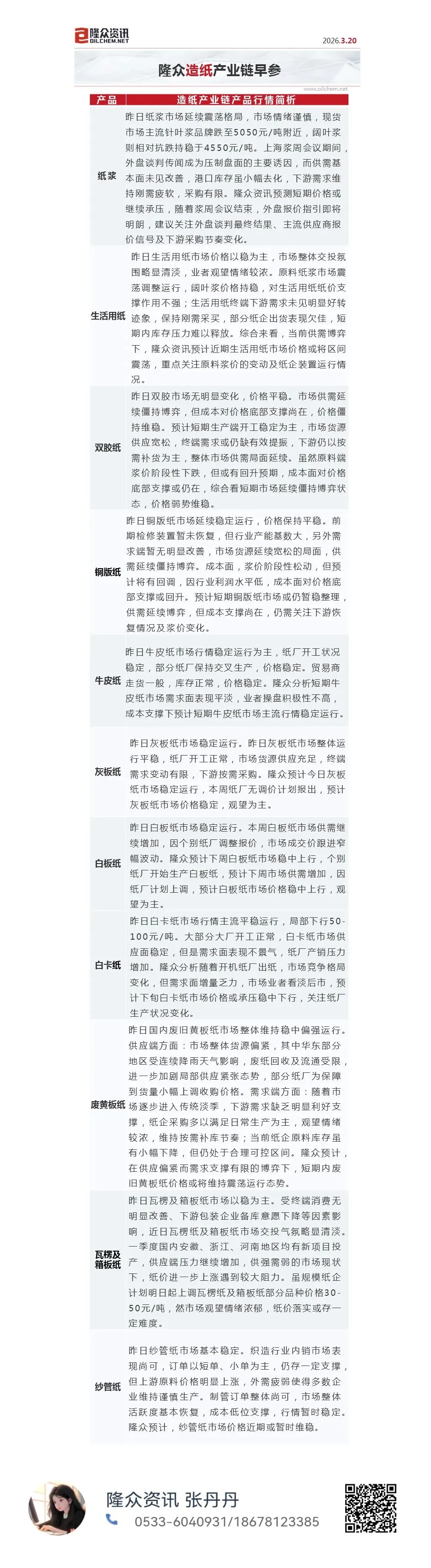 3.20早读 能化市场观察