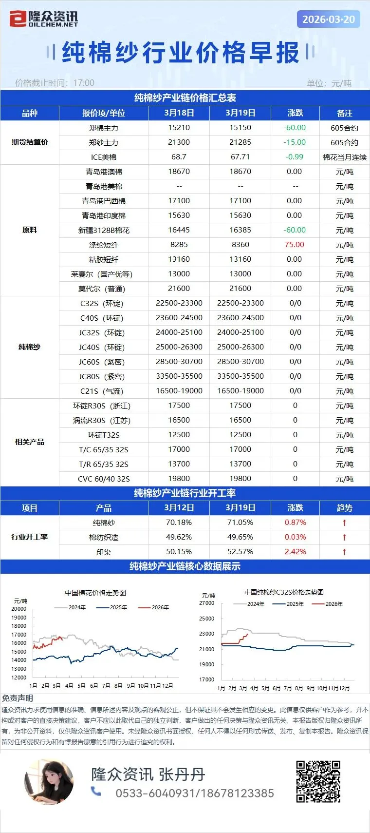 3.20早读 能化市场观察