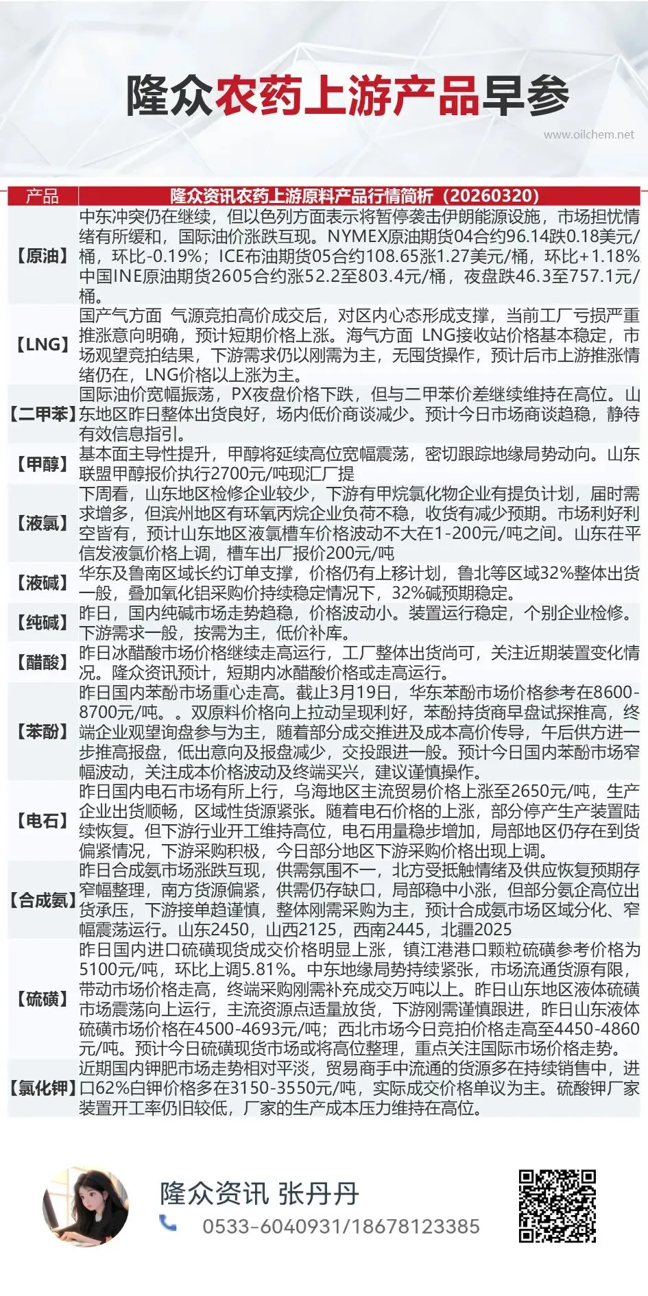 3.20早读 能化市场观察