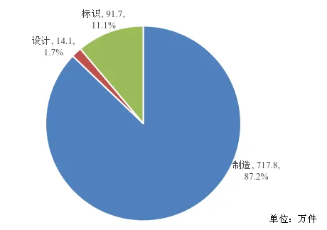 通告 | 市场监管总局关于2025年全国汽车和消费品召回情况的通告〔2026年 第2号〕