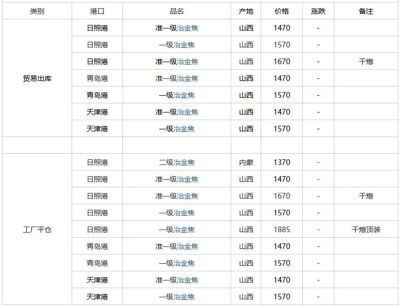 今日煤价|2026年3月20日煤炭市场价格行情及走势分析