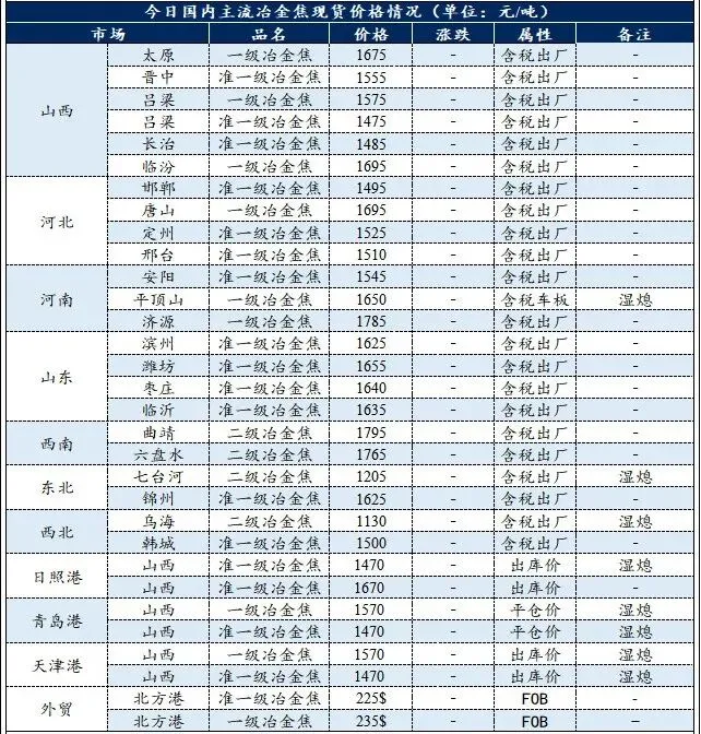 今日煤价|2026年3月20日煤炭市场价格行情及走势分析