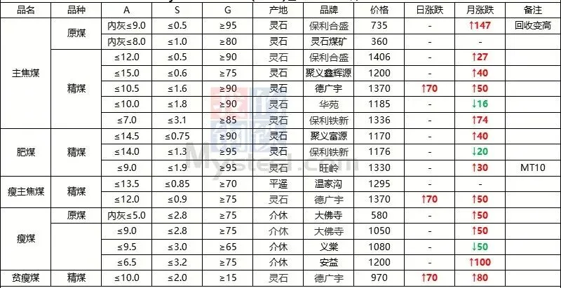今日煤价|2026年3月20日煤炭市场价格行情及走势分析