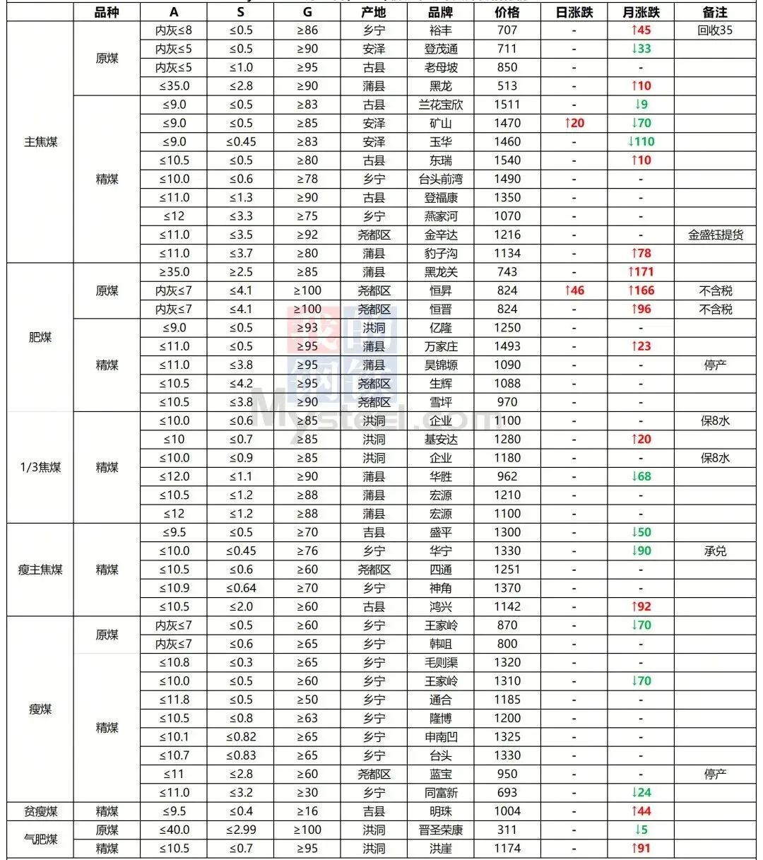 今日煤价|2026年3月20日煤炭市场价格行情及走势分析