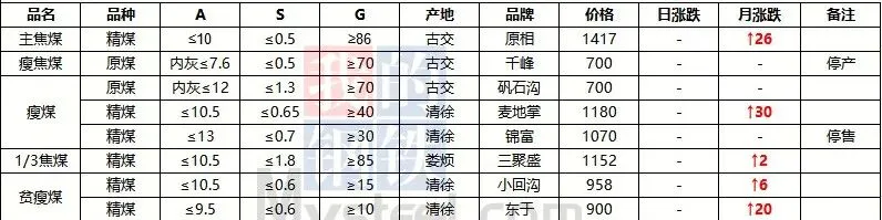 今日煤价|2026年3月20日煤炭市场价格行情及走势分析