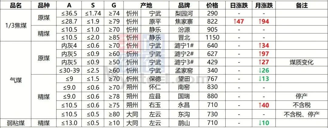 今日煤价|2026年3月20日煤炭市场价格行情及走势分析