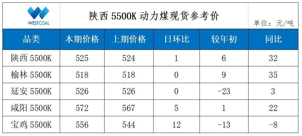 今日煤价|2026年3月20日煤炭市场价格行情及走势分析