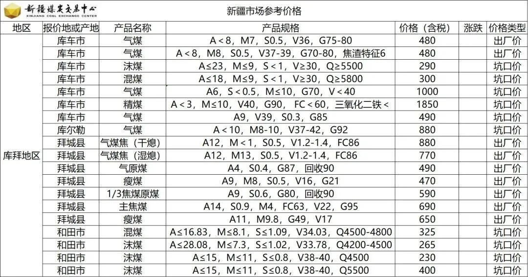 今日煤价|2026年3月20日煤炭市场价格行情及走势分析