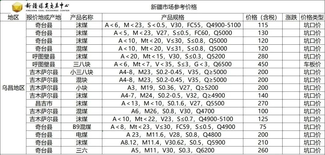 今日煤价|2026年3月20日煤炭市场价格行情及走势分析