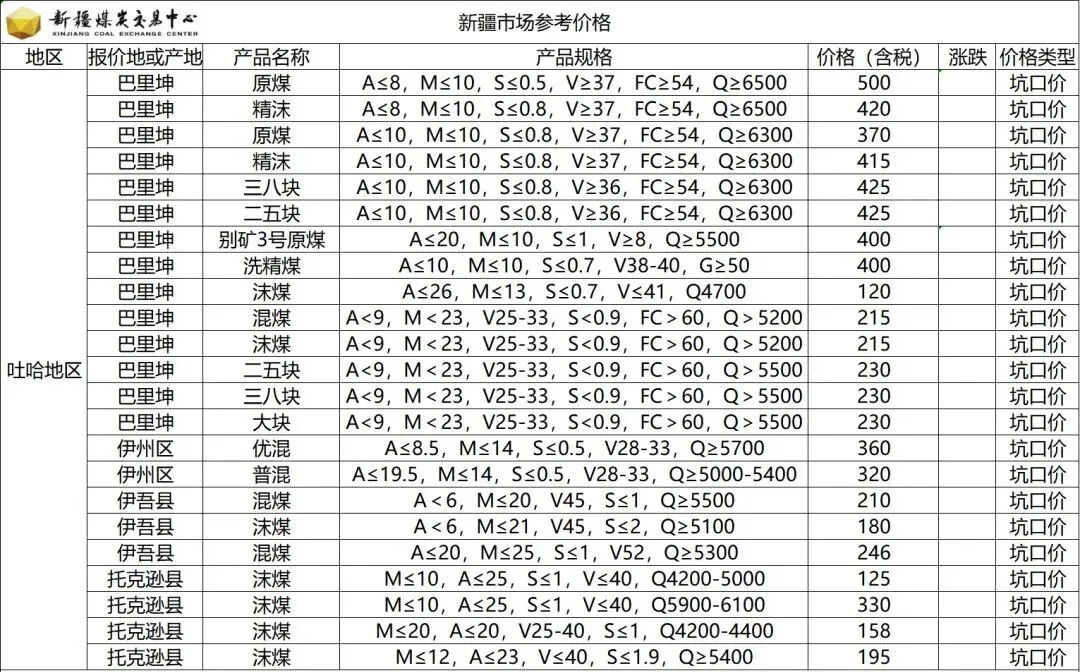 今日煤价|2026年3月20日煤炭市场价格行情及走势分析