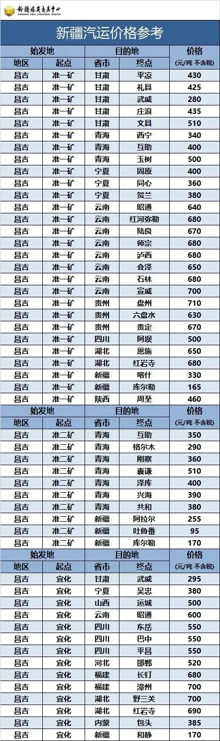 今日煤价|2026年3月20日煤炭市场价格行情及走势分析