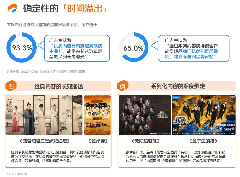 《E&M营销双模型百宝书》发布,品牌文娱营销有了“超级大脑”