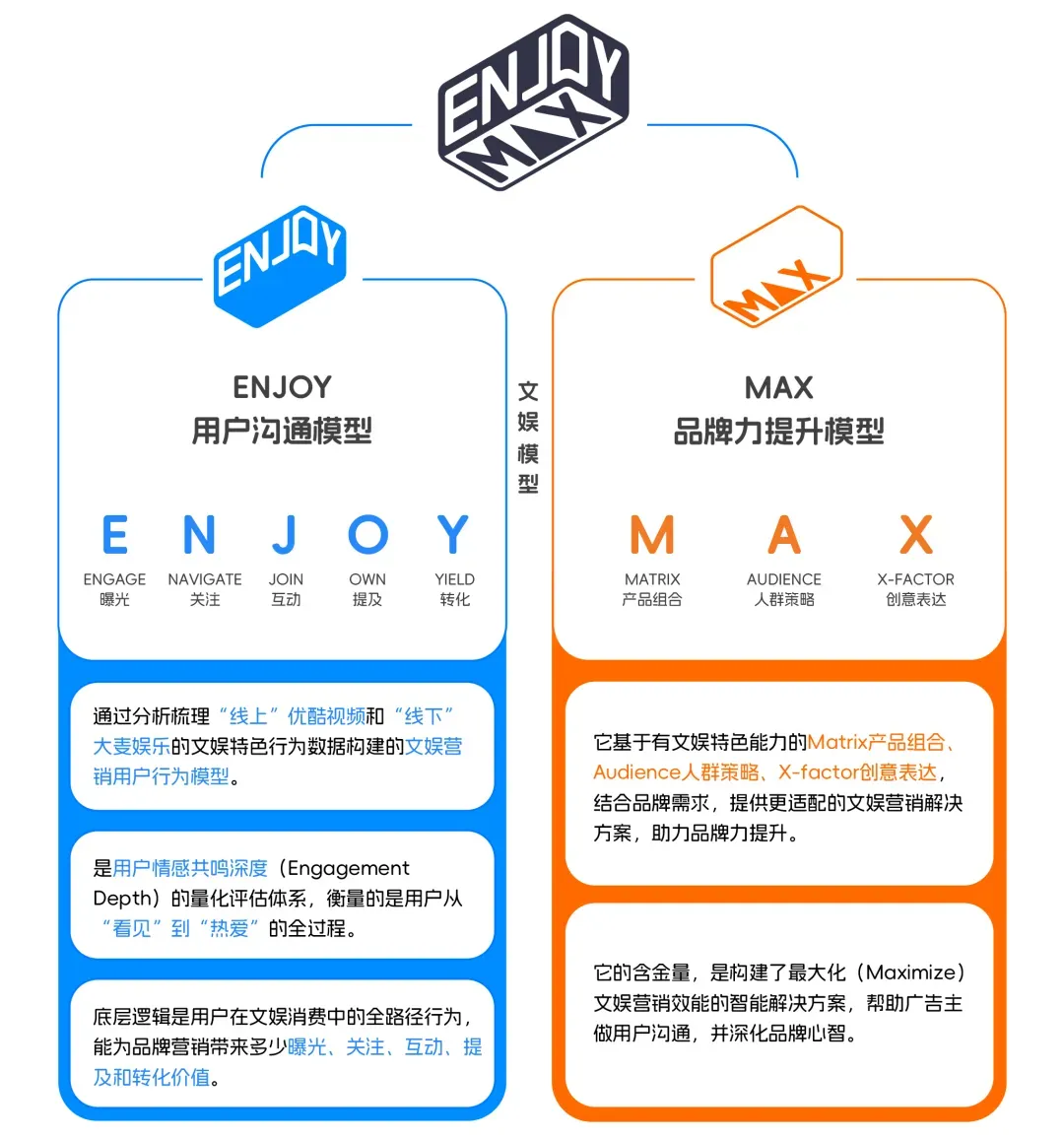 《E&M营销双模型百宝书》发布,品牌文娱营销有了“超级大脑”