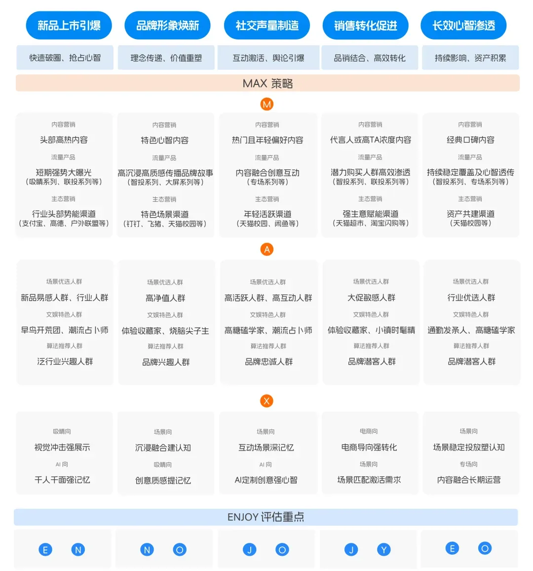 《E&M营销双模型百宝书》发布,品牌文娱营销有了“超级大脑”