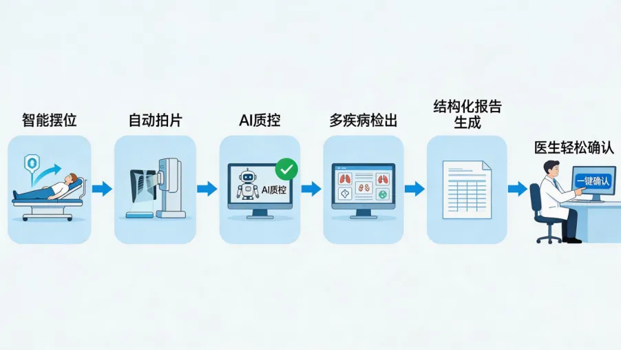2026年DR市场深度解析:替换潮来袭,AI重构诊疗生态