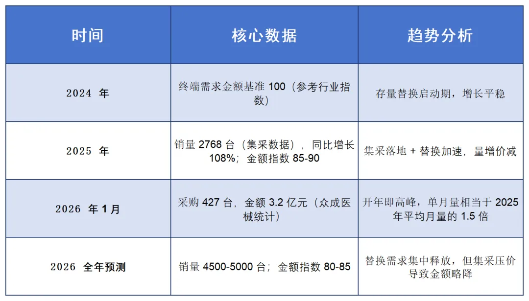 2026年DR市场深度解析:替换潮来袭,AI重构诊疗生态