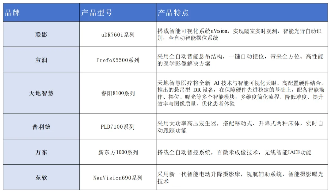 2026年DR市场深度解析:替换潮来袭,AI重构诊疗生态