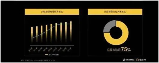 市场细分程度增加,汽车营销考验升级
