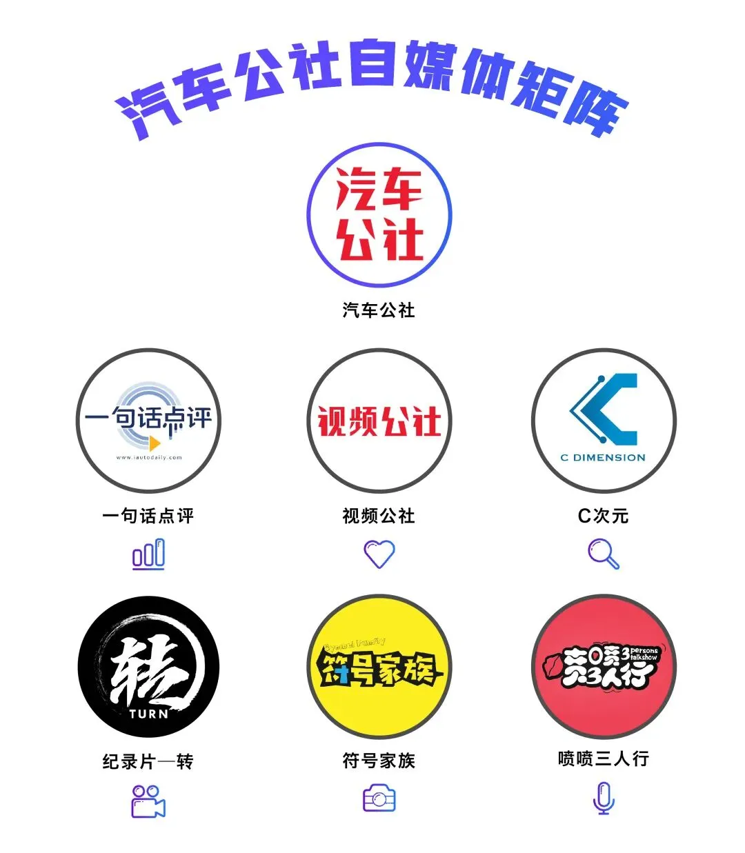 市场细分程度增加,汽车营销考验升级