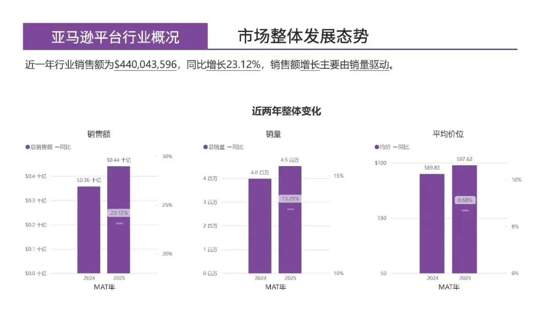 数据驱动的跨境电商品牌化转型市场指南:「单杯咖啡机美国市场」研究报告