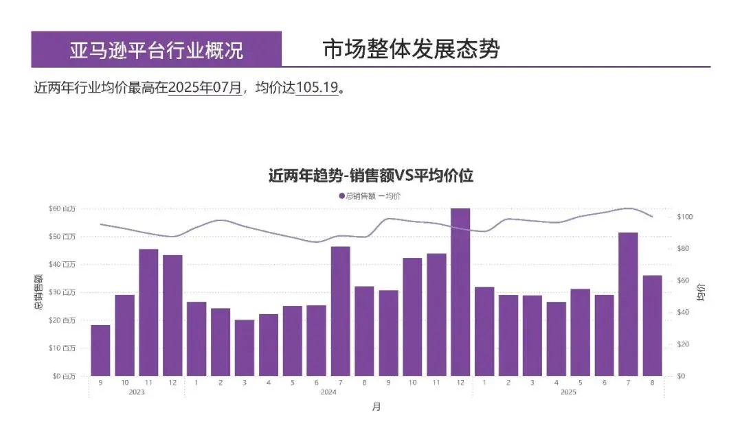 数据驱动的跨境电商品牌化转型市场指南:「单杯咖啡机美国市场」研究报告