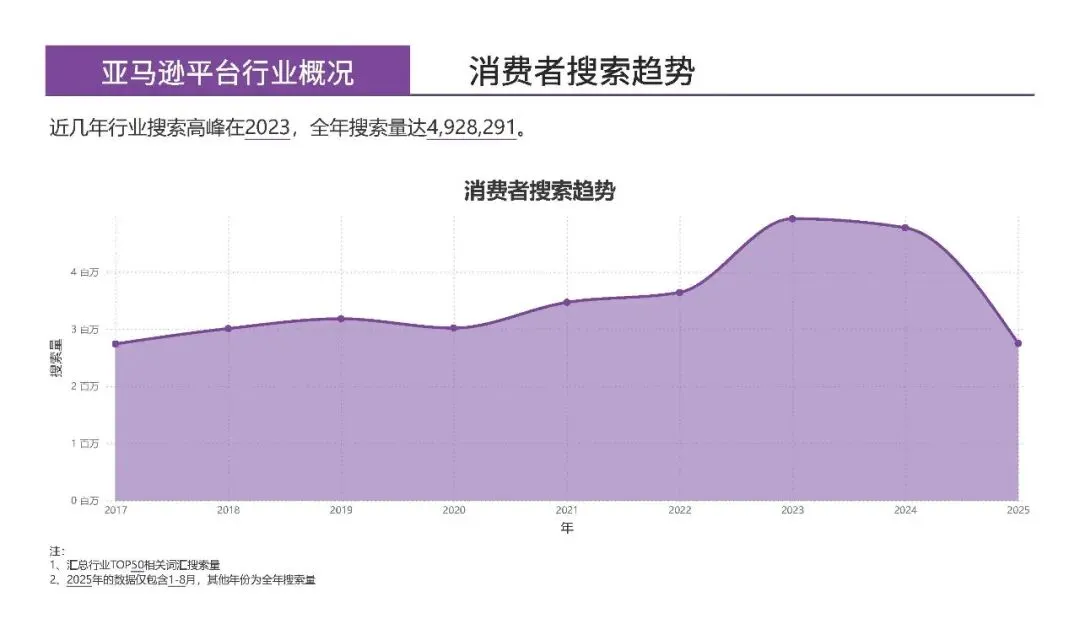 数据驱动的跨境电商品牌化转型市场指南:「单杯咖啡机美国市场」研究报告