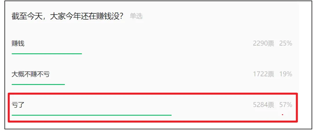 小微盘崩了,回答一下今天市场关心的几个问题