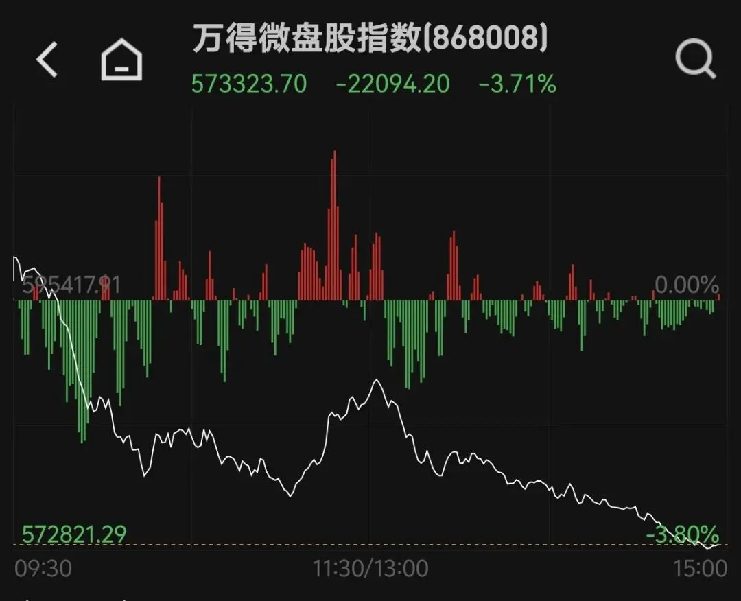 小微盘崩了,回答一下今天市场关心的几个问题