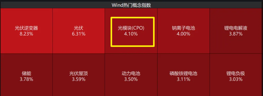 小微盘崩了,回答一下今天市场关心的几个问题