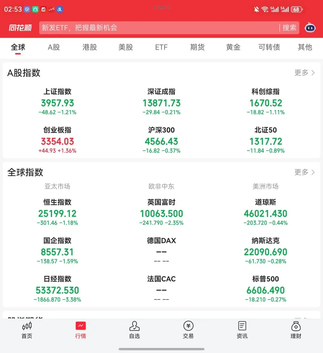 市场永远是对的,但是,这也不能怪我们
