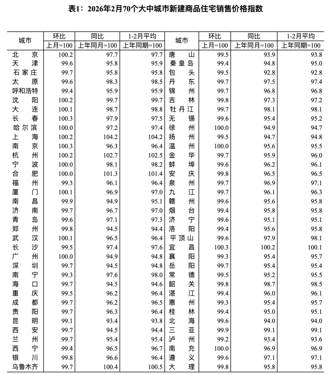 政策底+情绪底+市场底,北京副中心买房就看它!