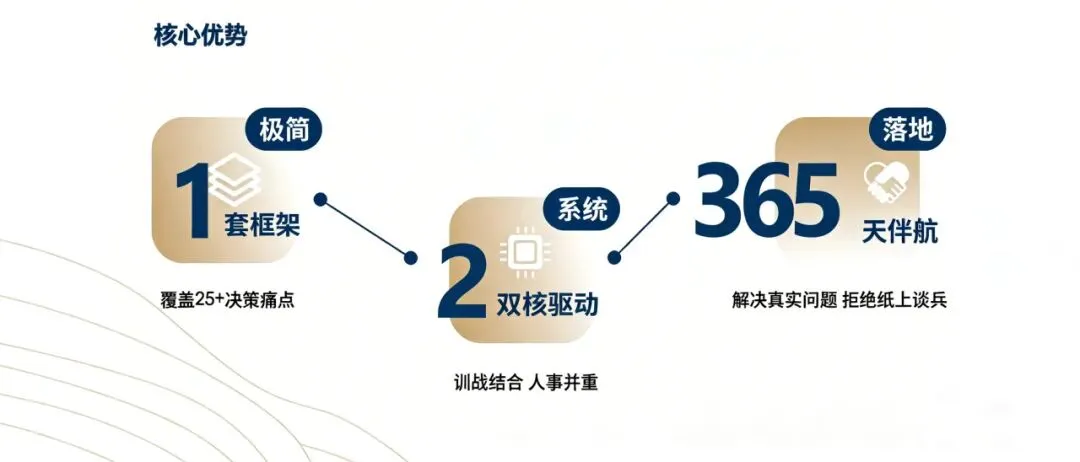 壹语定音・销售攻坚特训营|陪伴科创企业,讲好商业故事