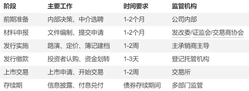 金融知识专题:债券的一级市场发行