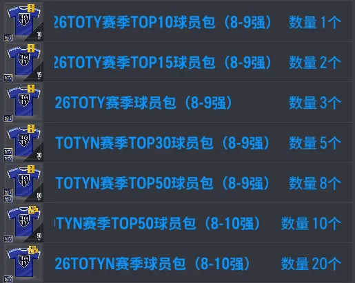 26TY市场观察:涨跌待遇各不相同,何时入手需分类讨论