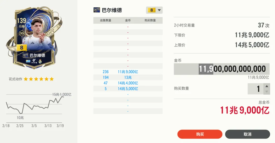 26TY市场观察:涨跌待遇各不相同,何时入手需分类讨论