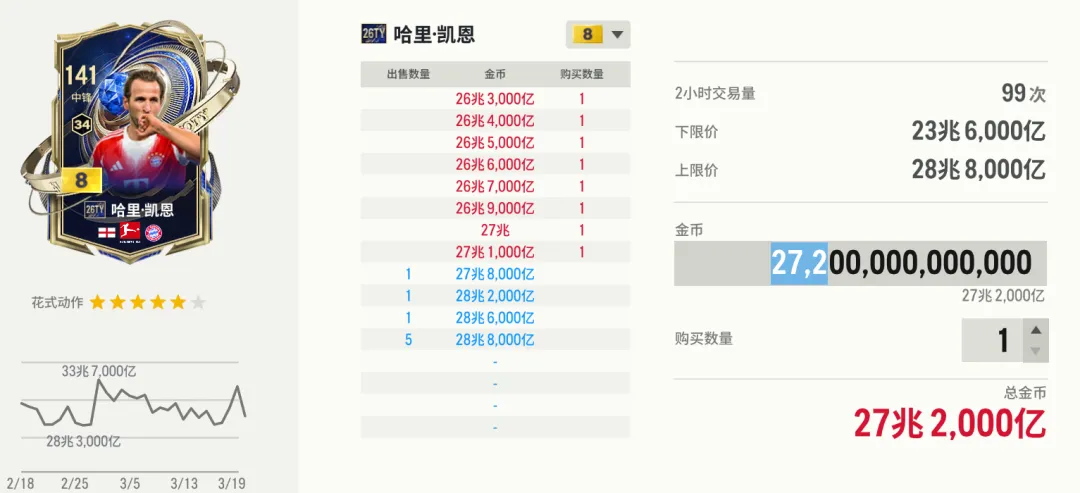 26TY市场观察:涨跌待遇各不相同,何时入手需分类讨论