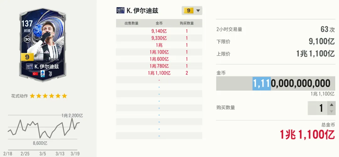 26TY市场观察:涨跌待遇各不相同,何时入手需分类讨论